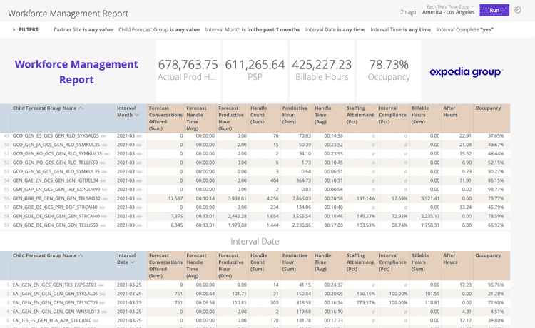 Workforce Management Report