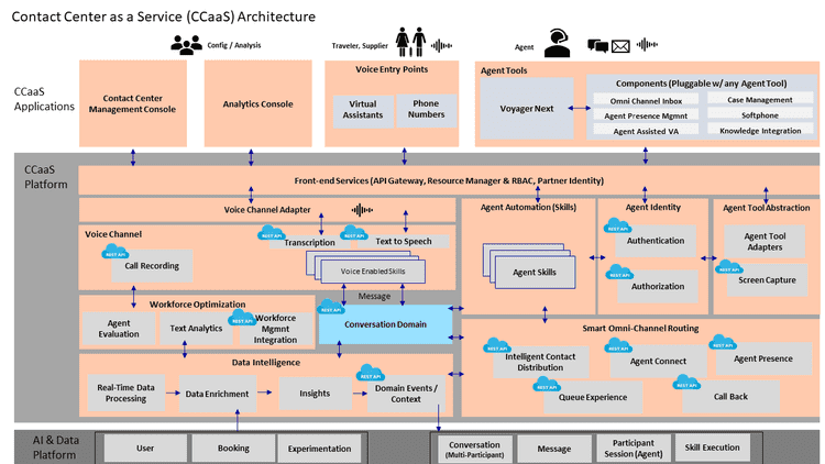 CCaaS Arch v3